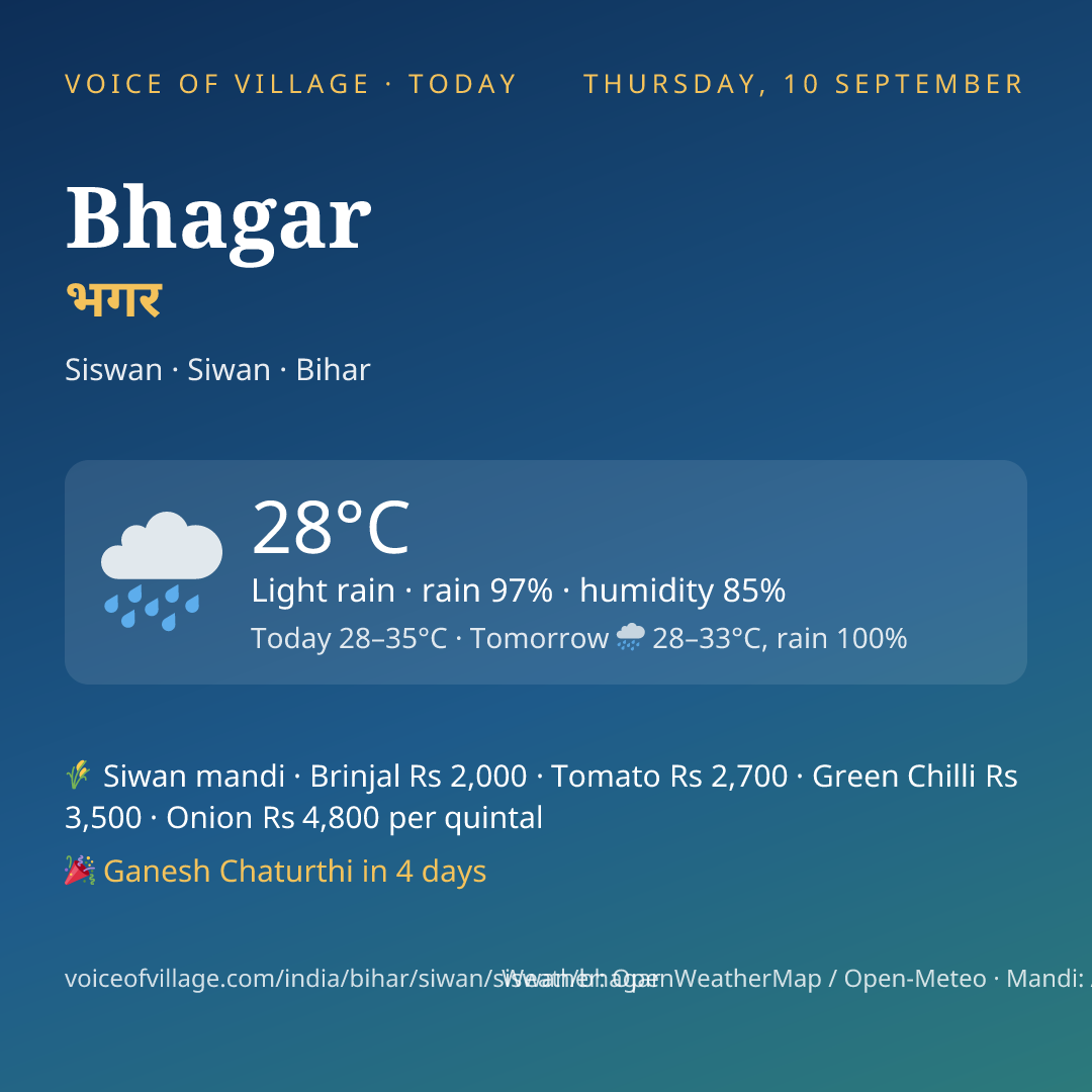 Bhagar today