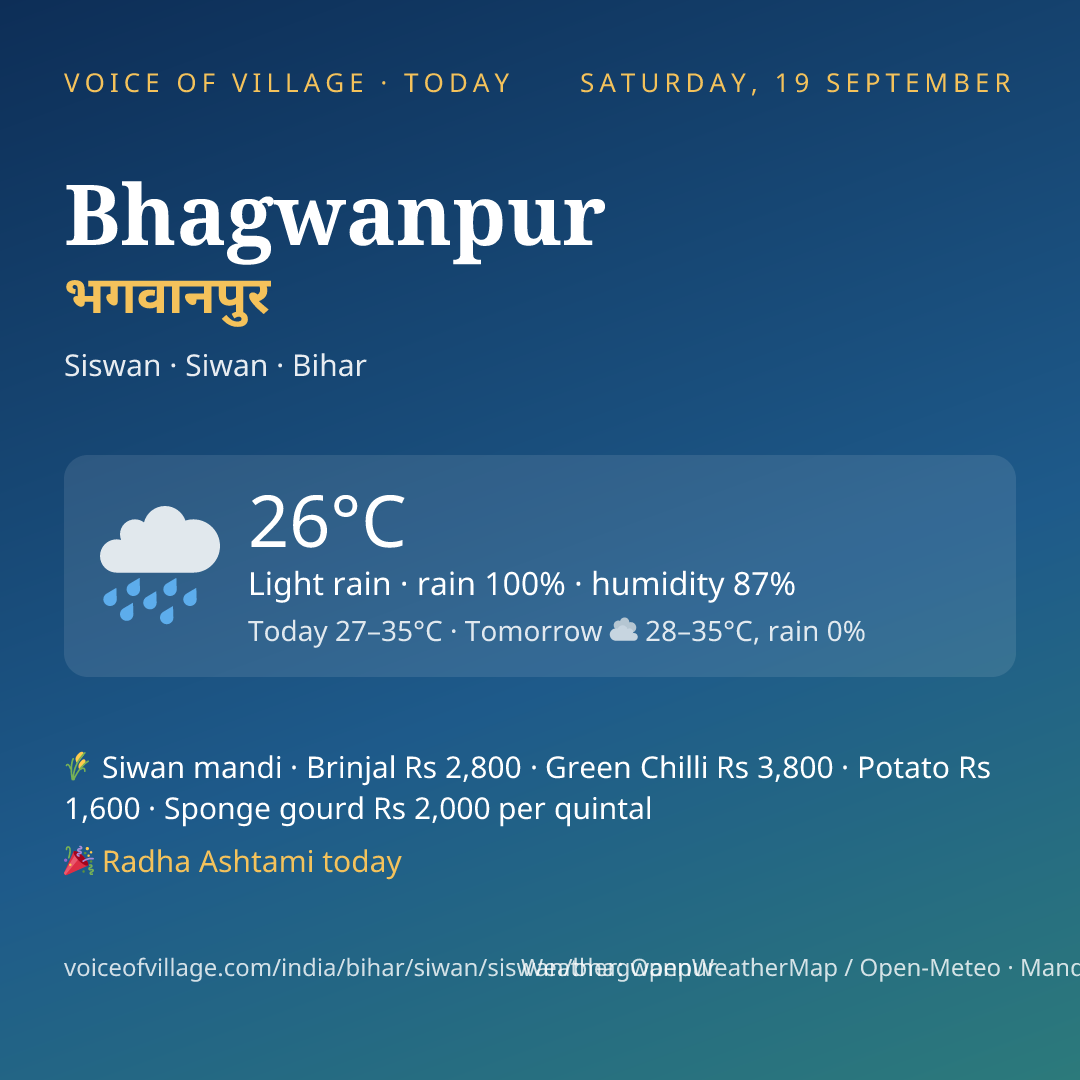 Bhagwanpur today