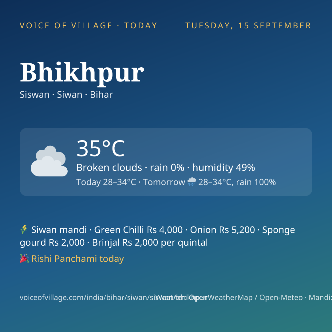 Bhikhpur today
