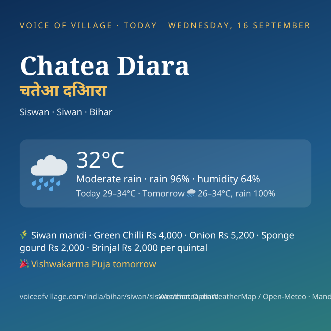 Chatea Diara today