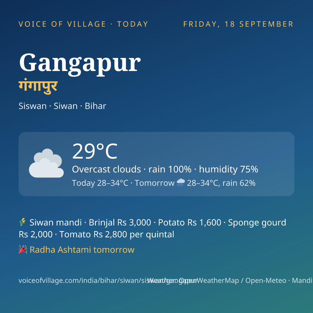 Gangapur today
