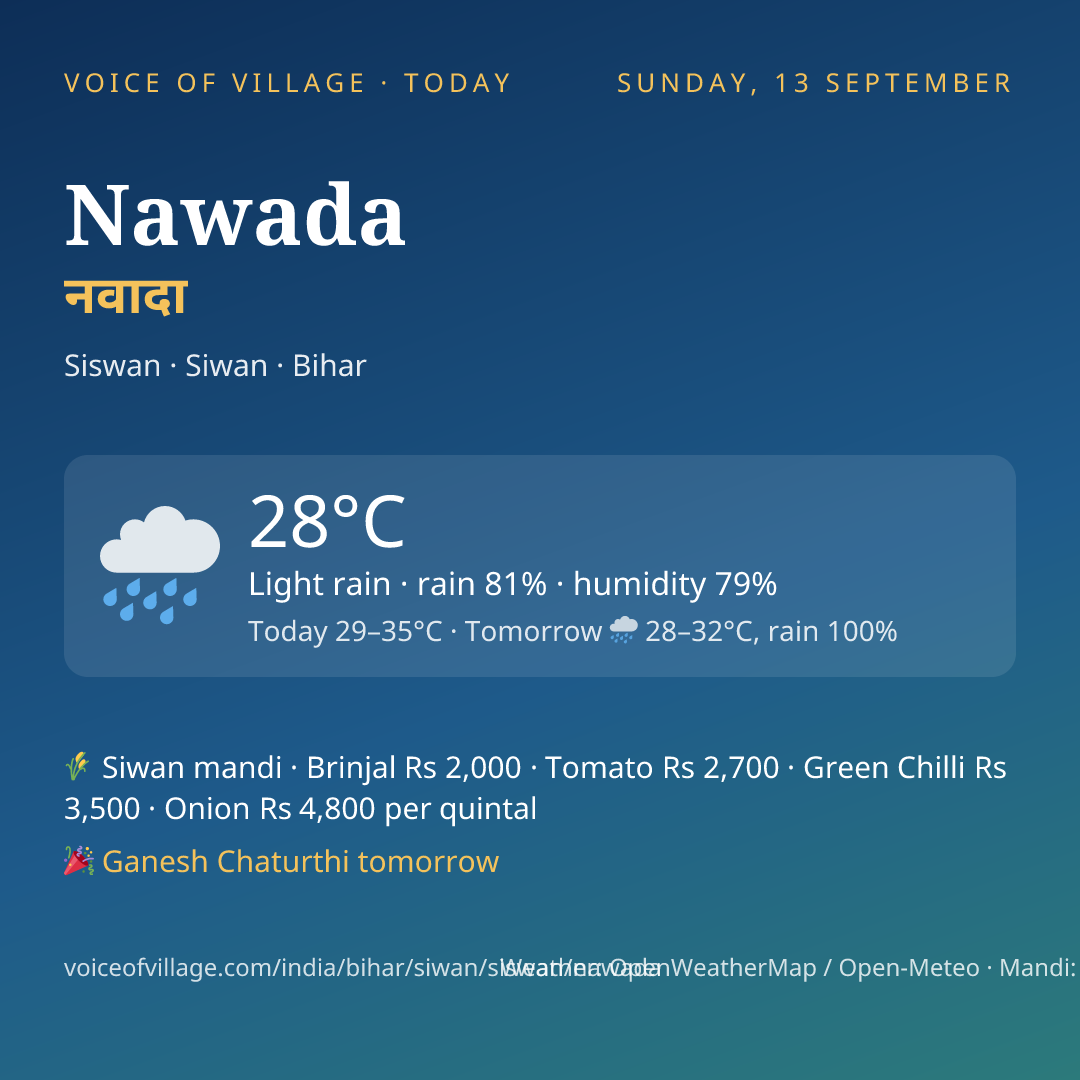 Nawada today
