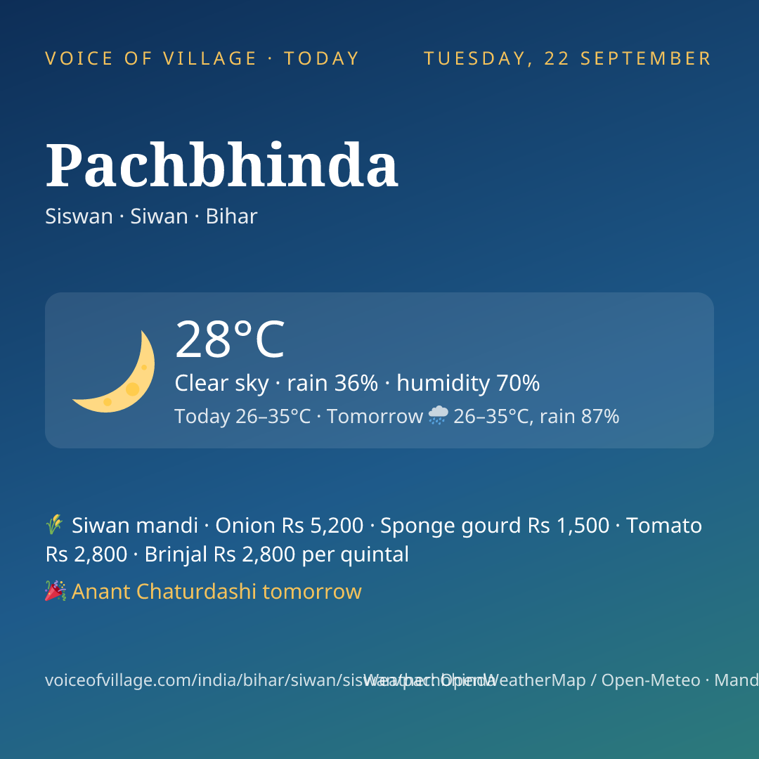 Pachbhinda today