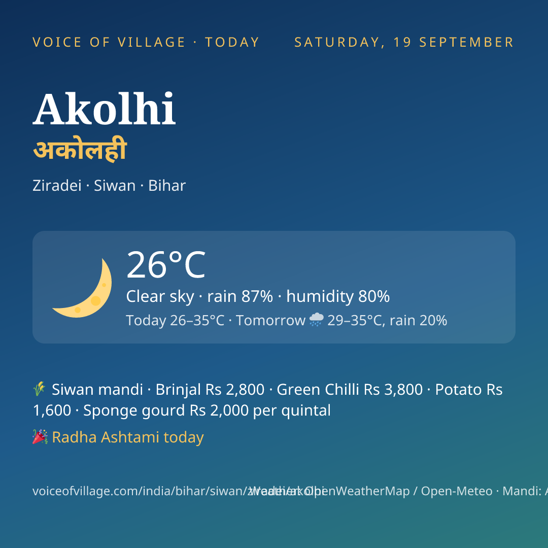 Akolhi today