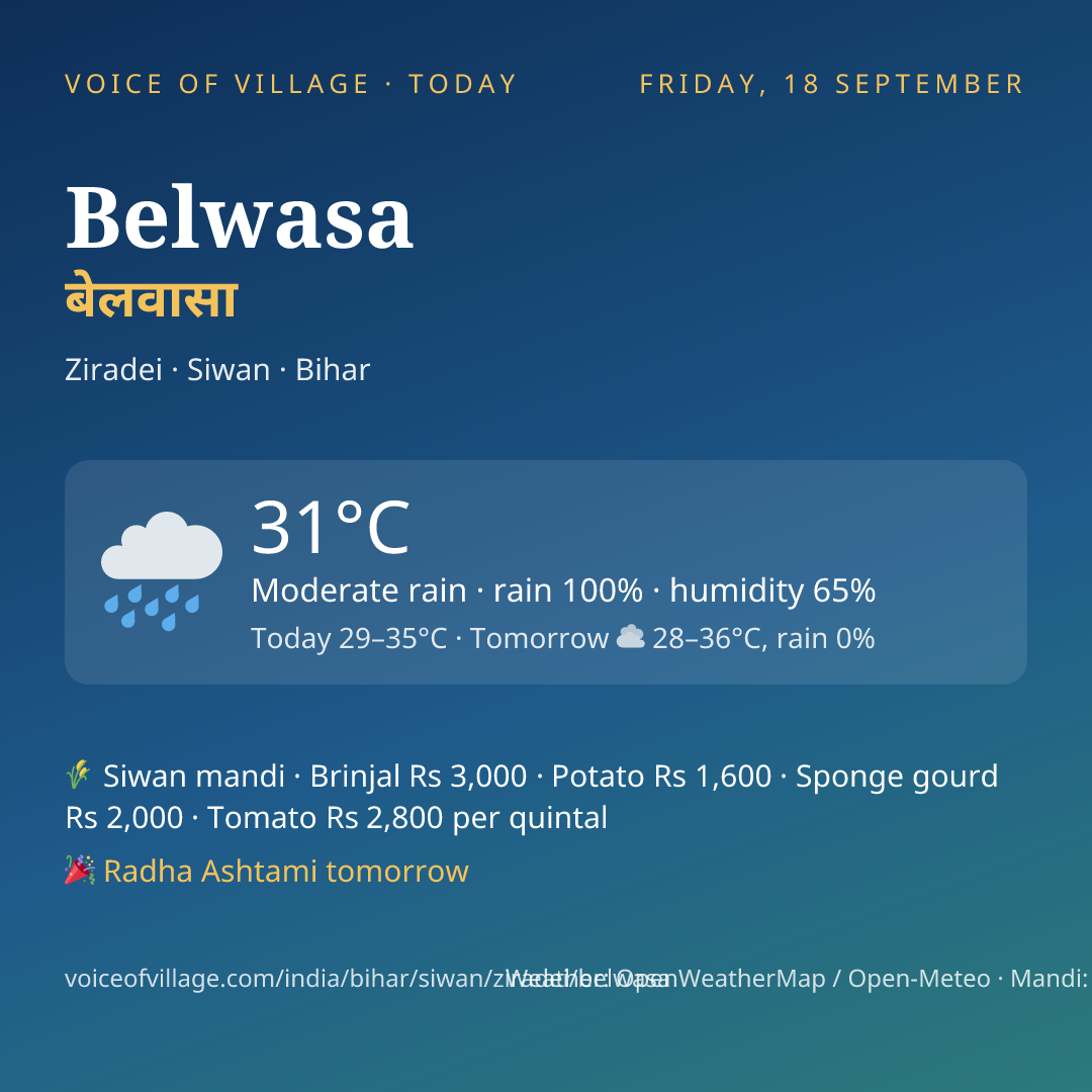Belwasa today
