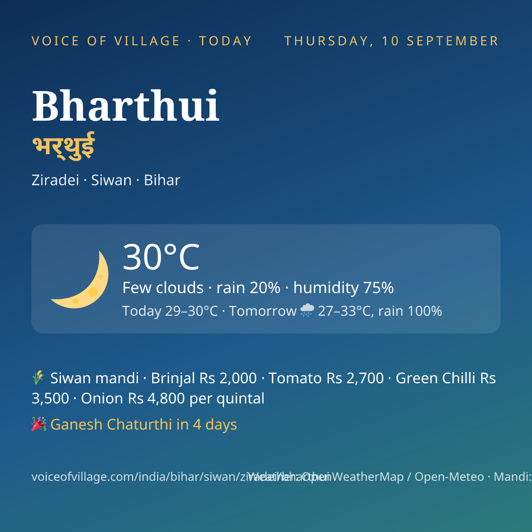 Bharthui today