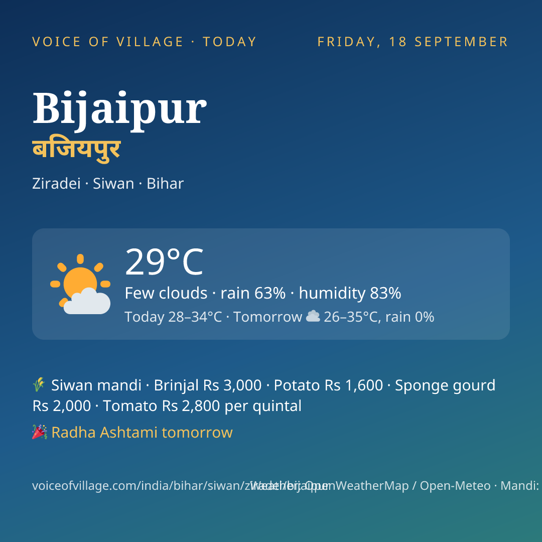 Bijaipur today