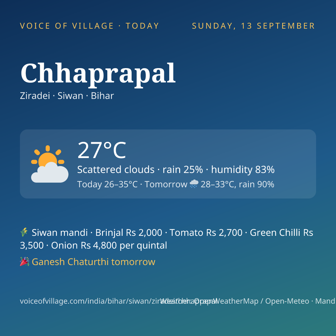 Chhaprapal today