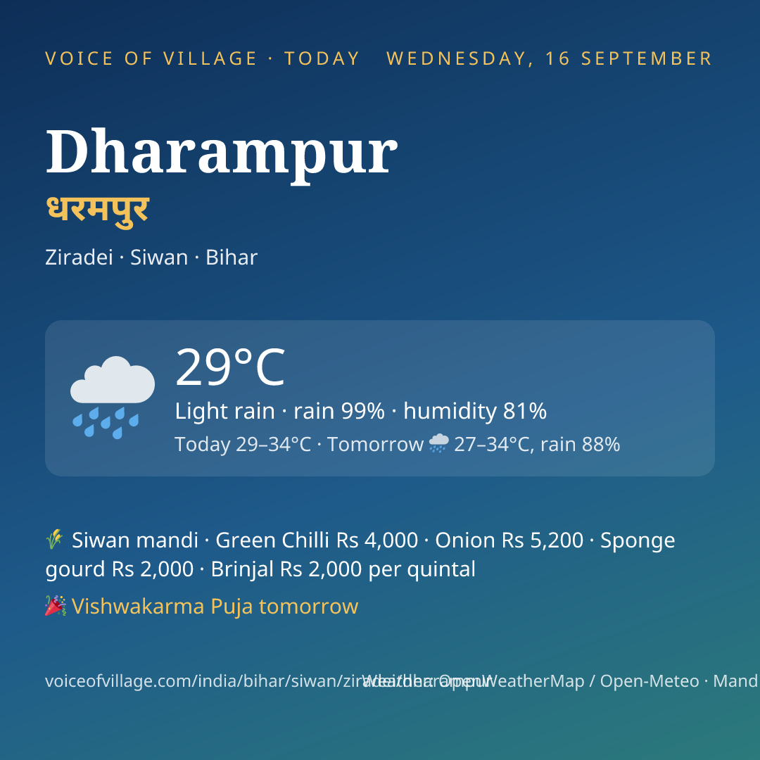 Dharampur today