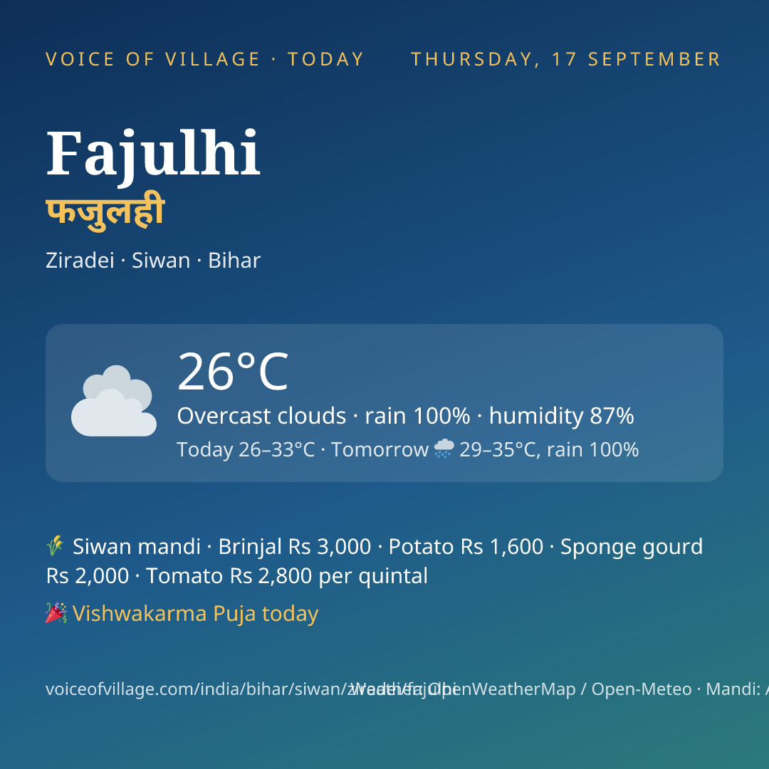 Fajulhi today