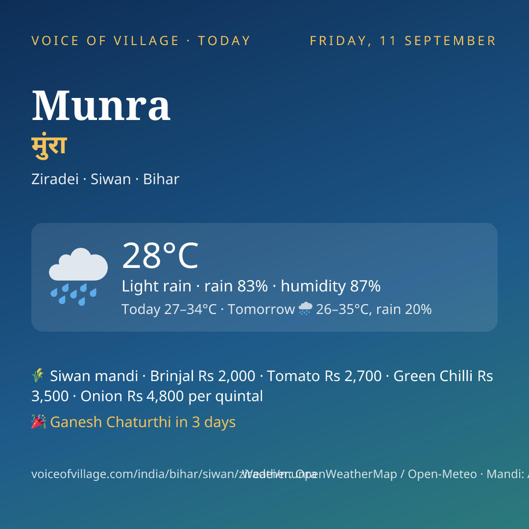 Munra today