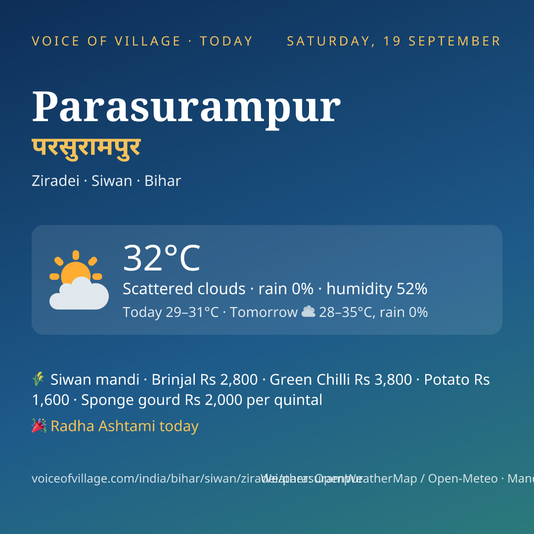 Parasurampur today