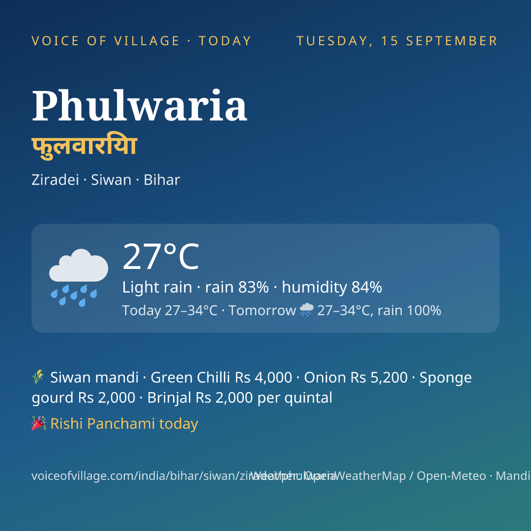 Phulwaria today