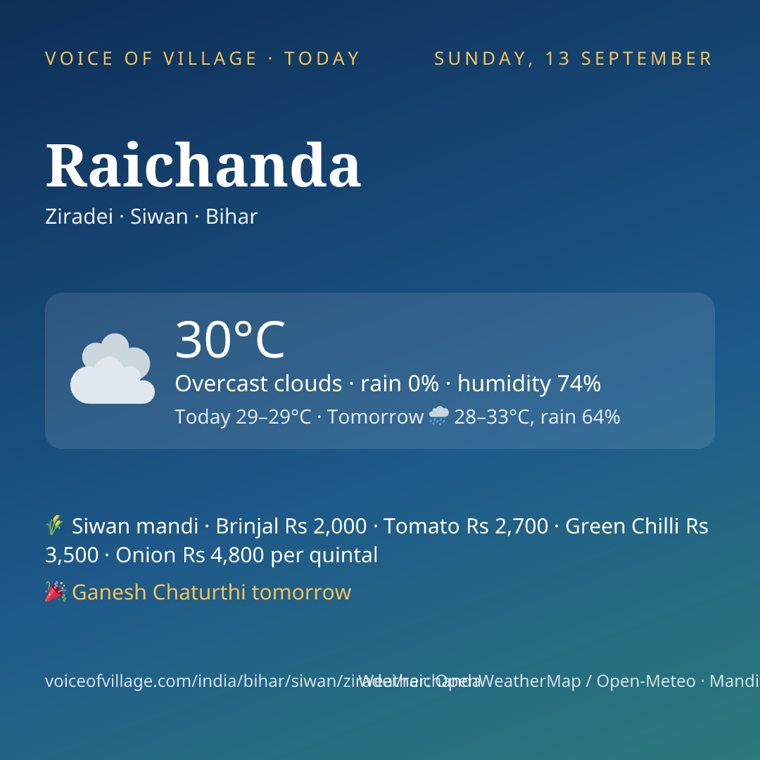 Raichanda today