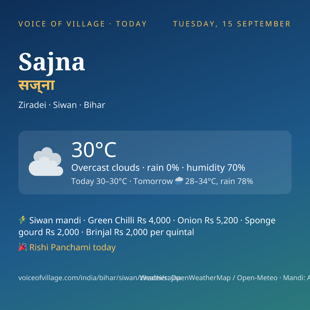 Sajna today