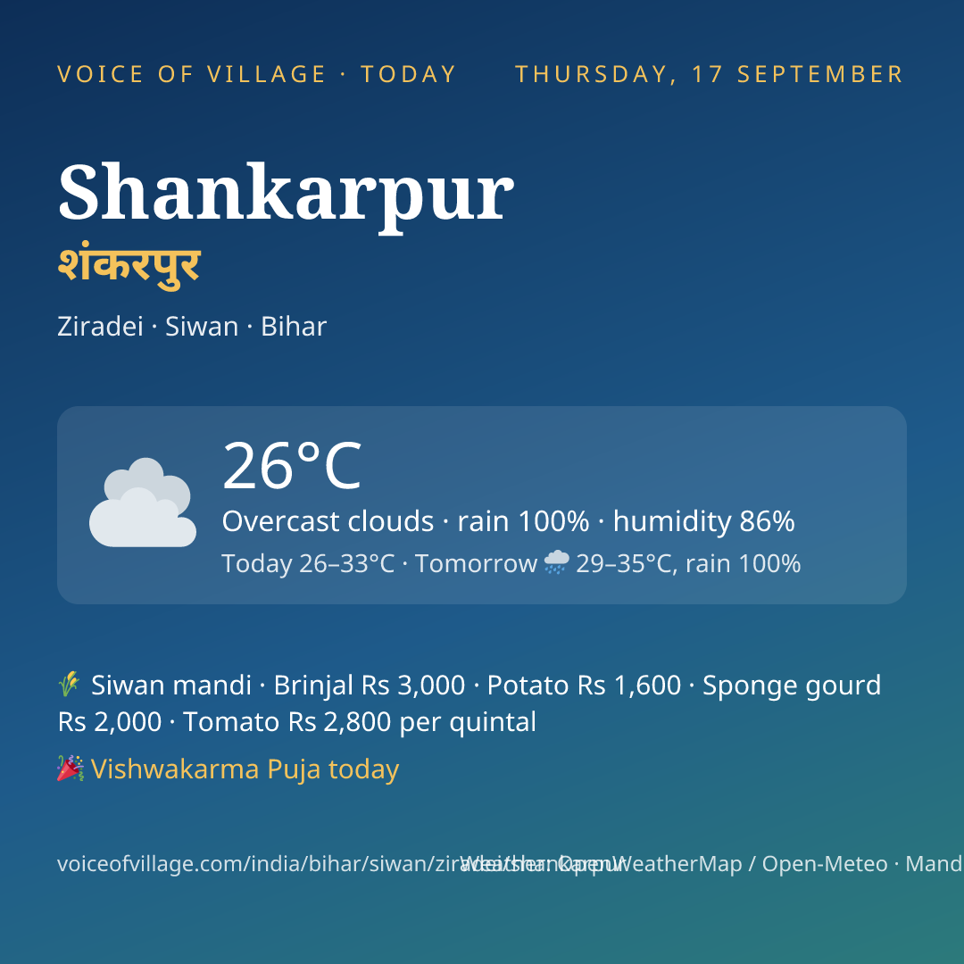 Shankarpur today