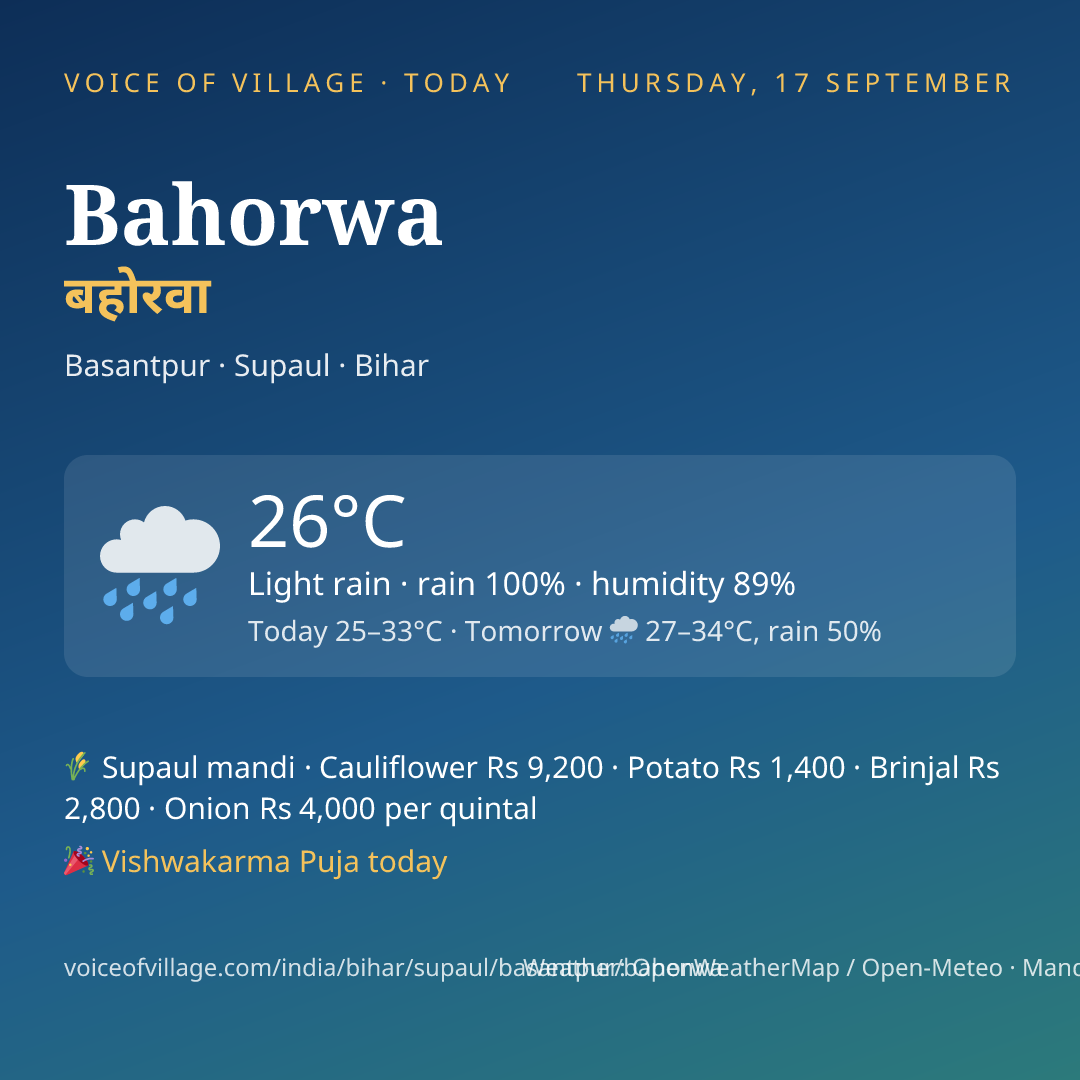 Bahorwa today