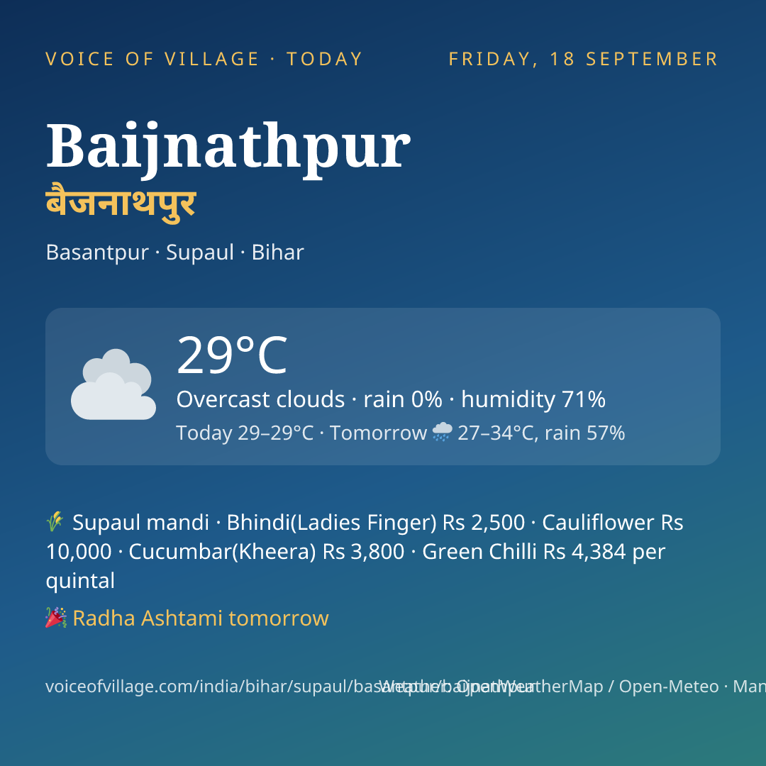 Baijnathpur today