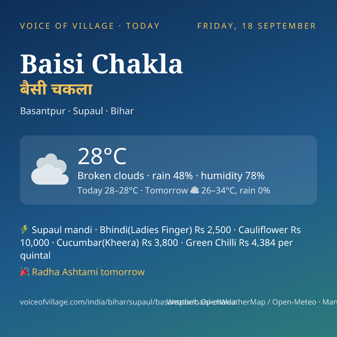 Baisi Chakla today