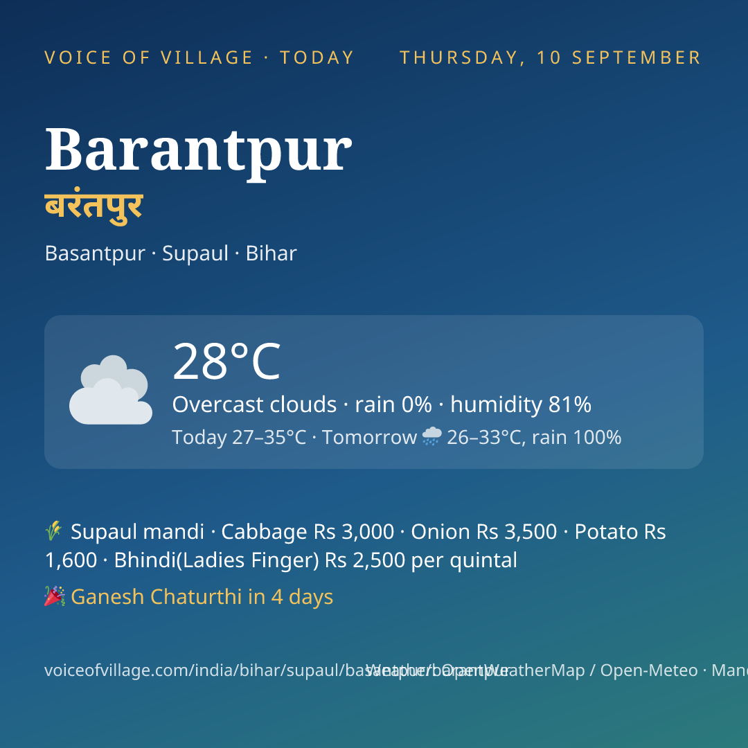 Barantpur today