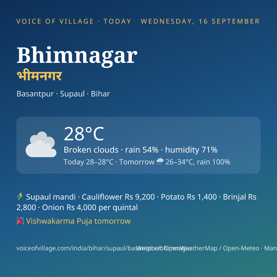 Bhimnagar today