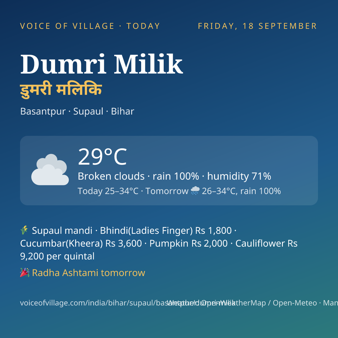 Dumri Milik today
