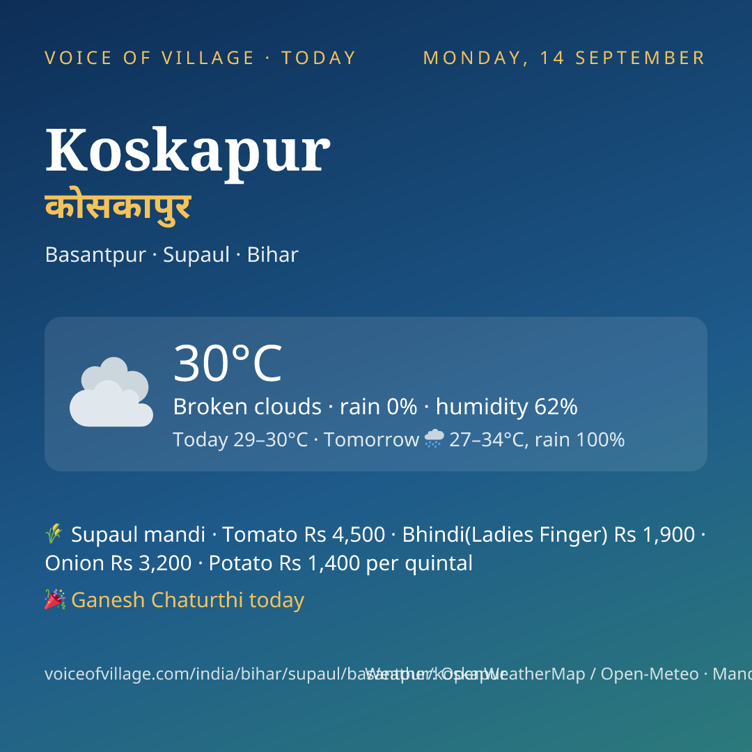 Koskapur today