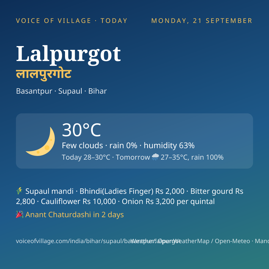 Lalpurgot today