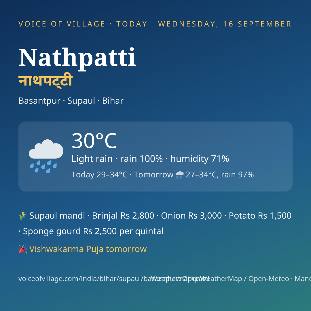 Nathpatti today