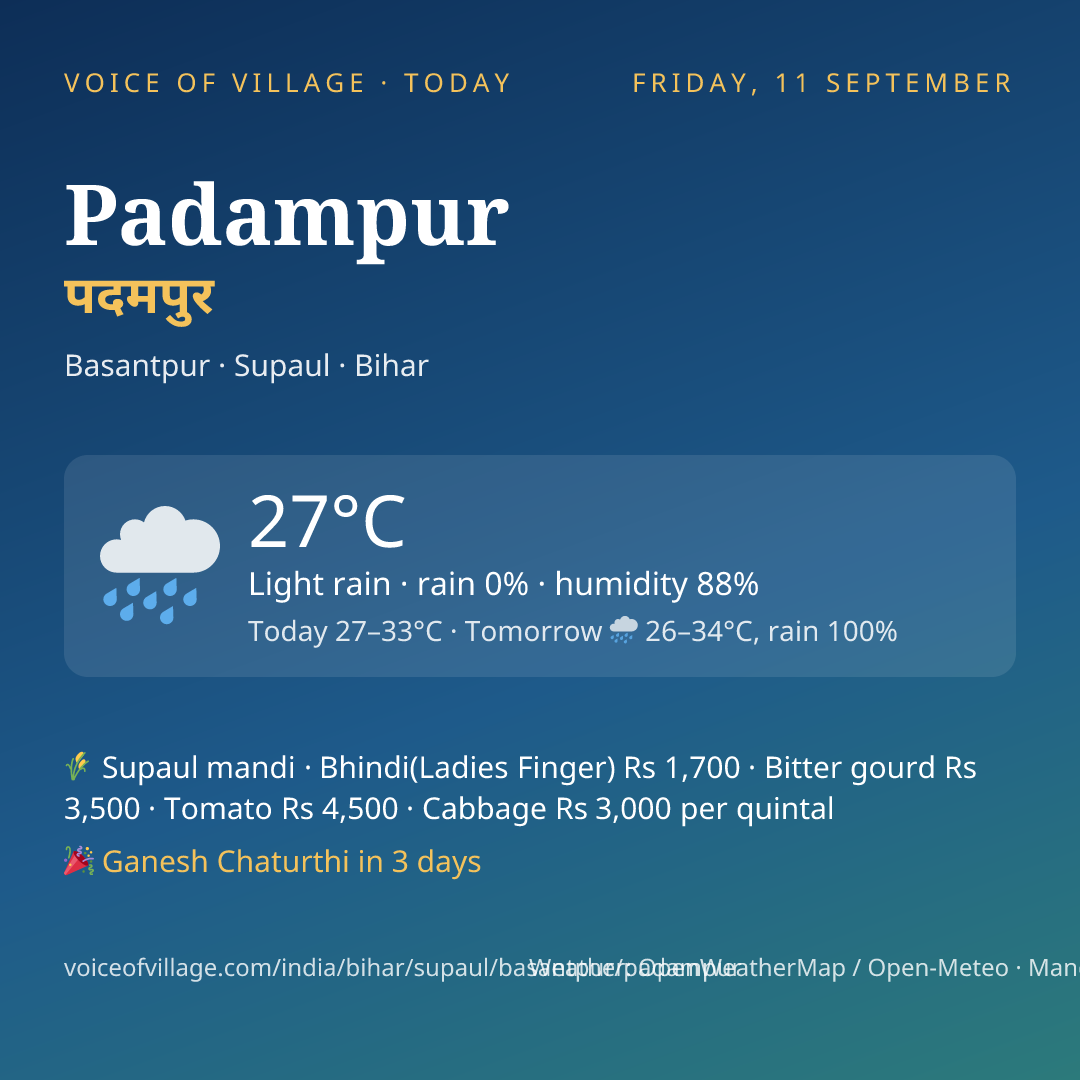 Padampur today