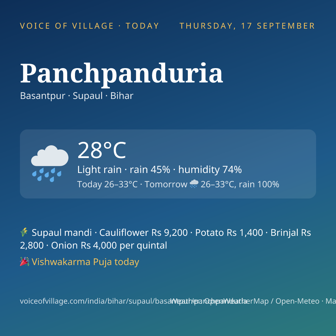 Panchpanduria today