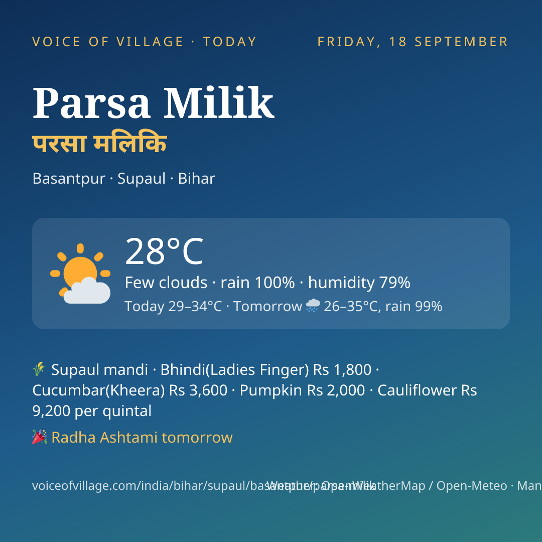 Parsa Milik today