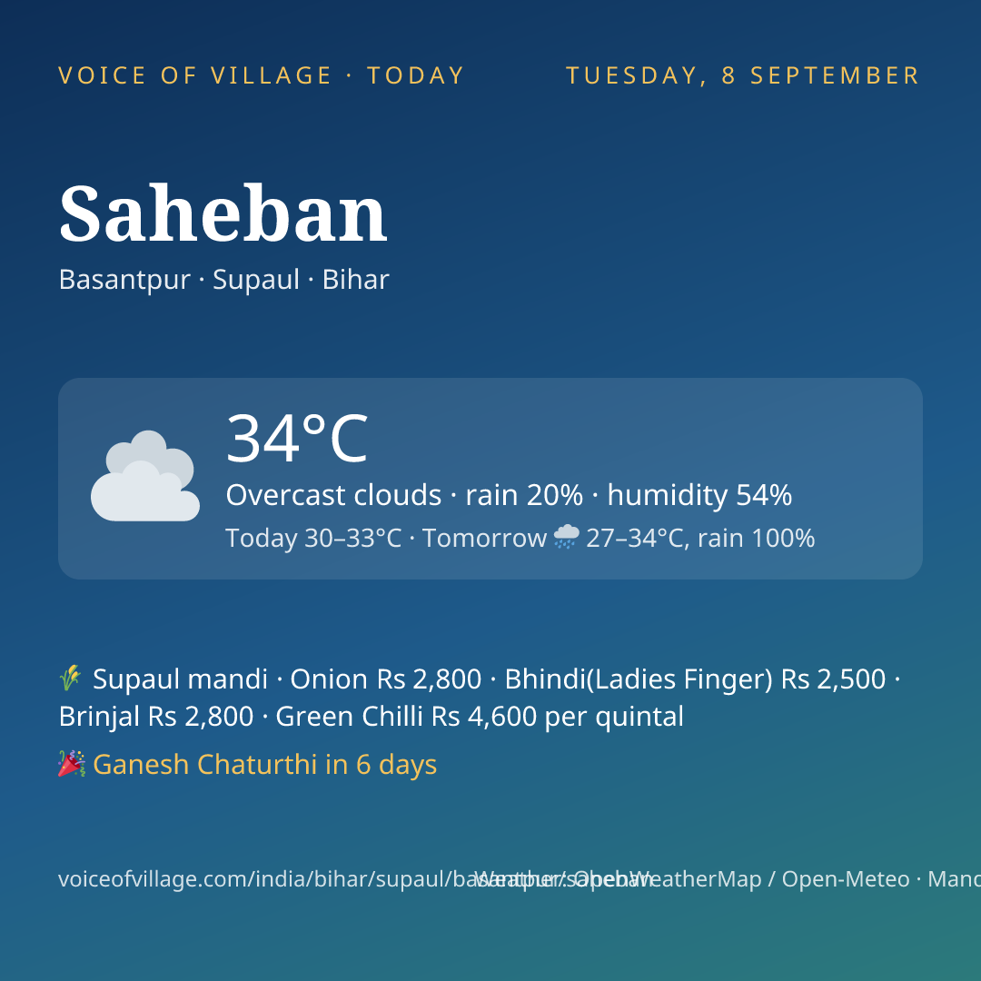 Saheban today