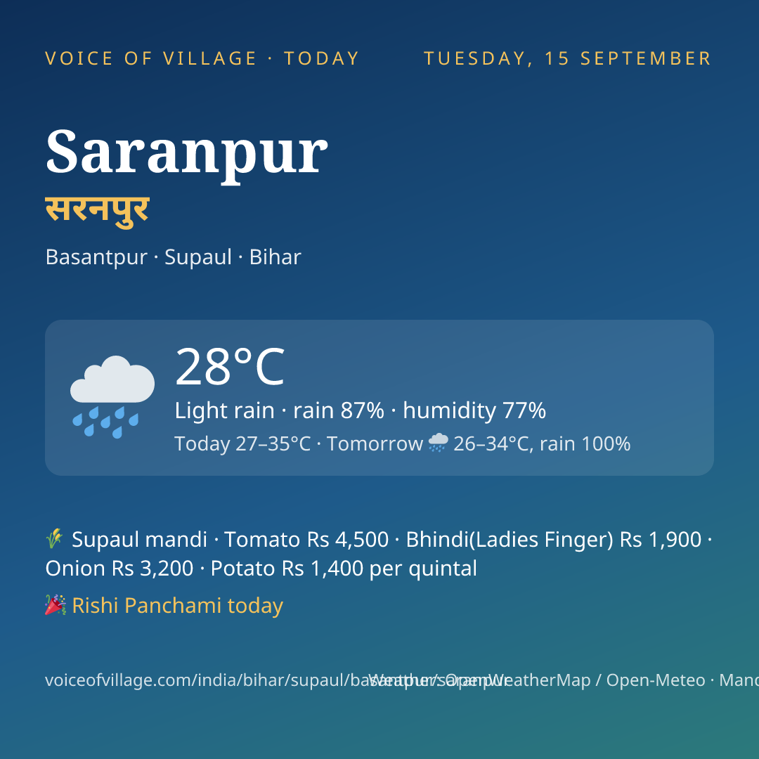Saranpur today