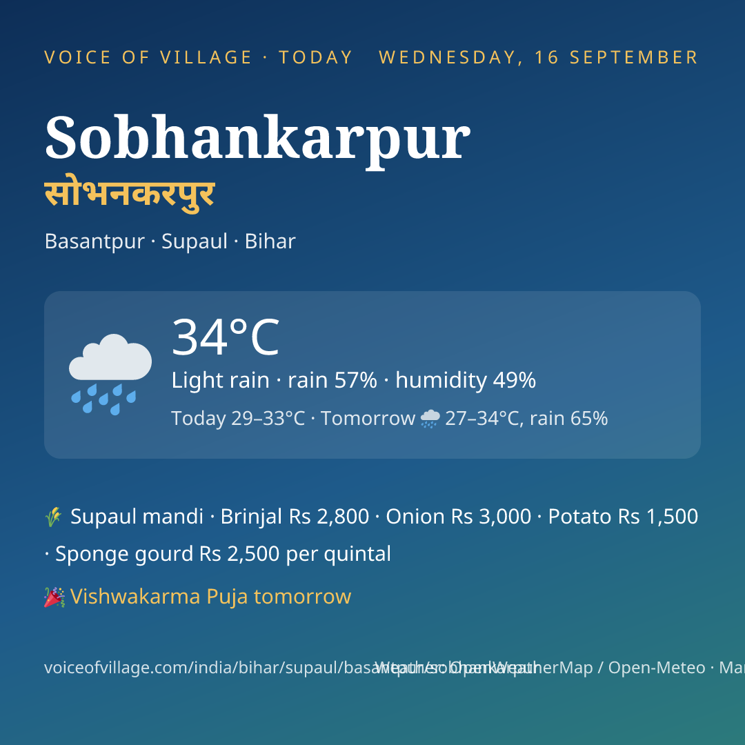 Sobhankarpur today