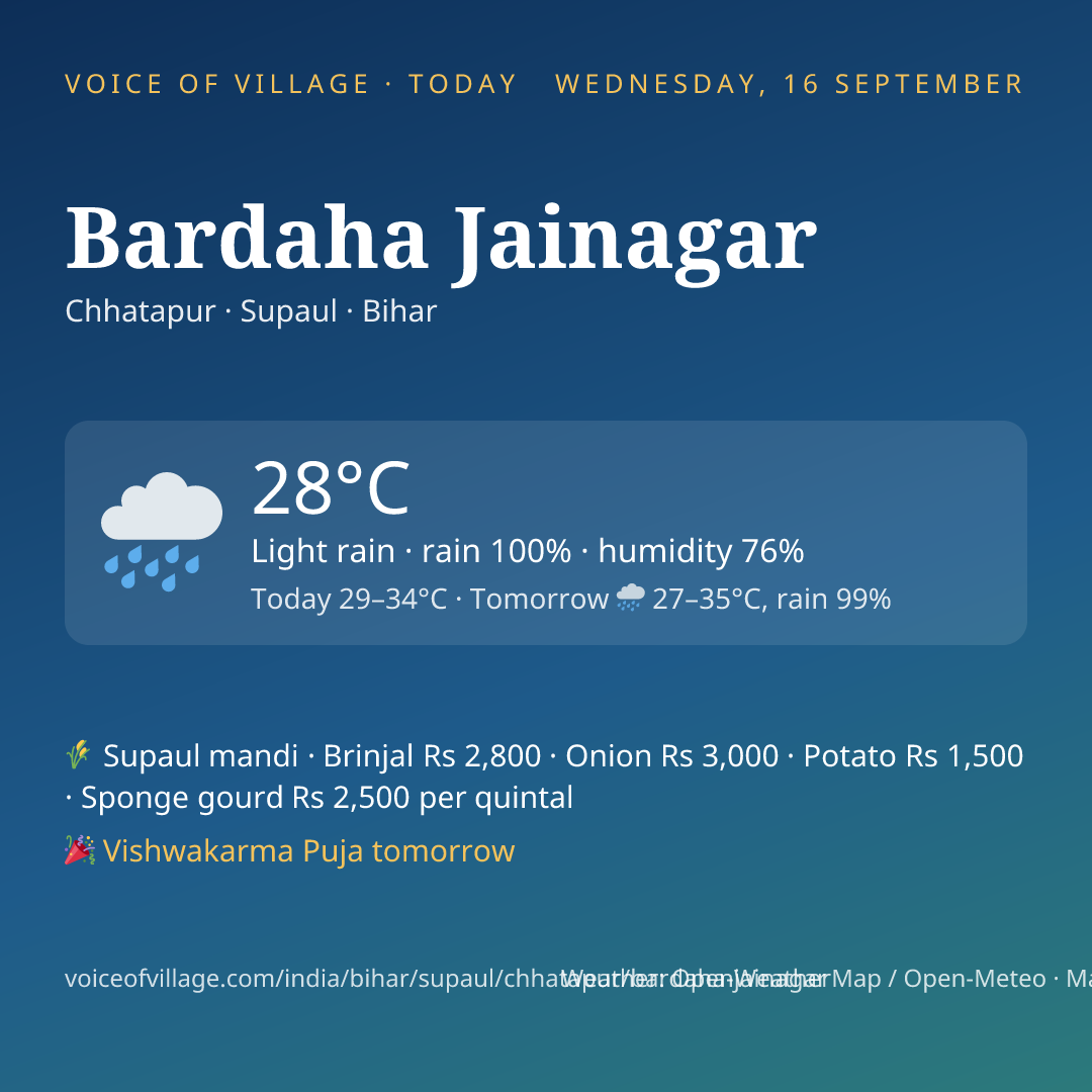 Bardaha Jainagar today
