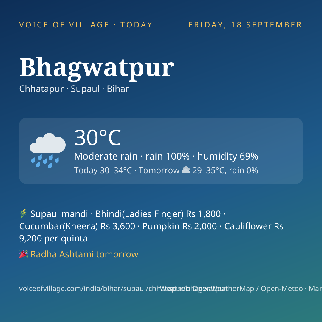 Bhagwatpur today