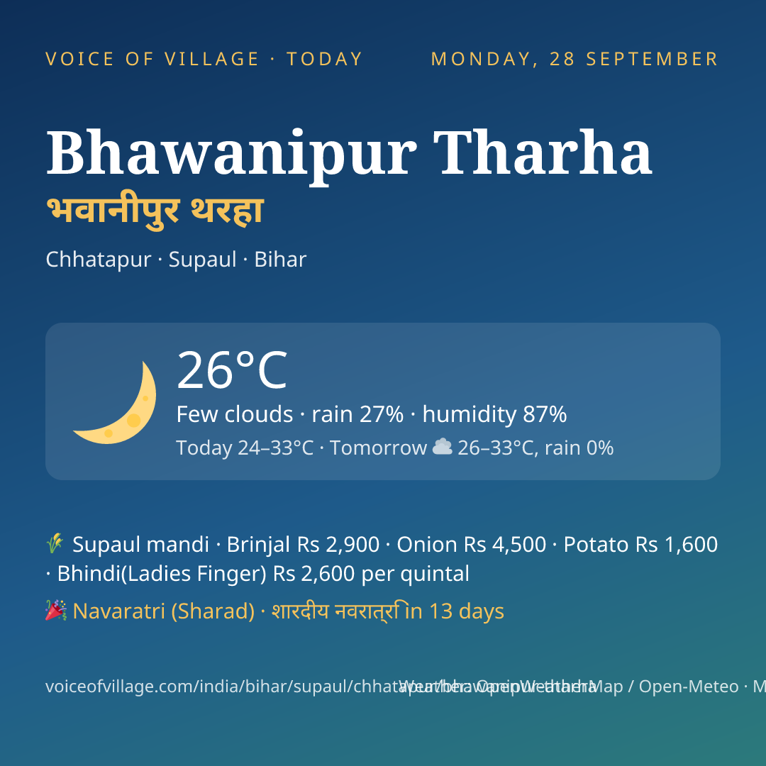 Bhawanipur Tharha today