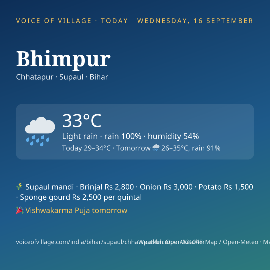 Bhimpur today