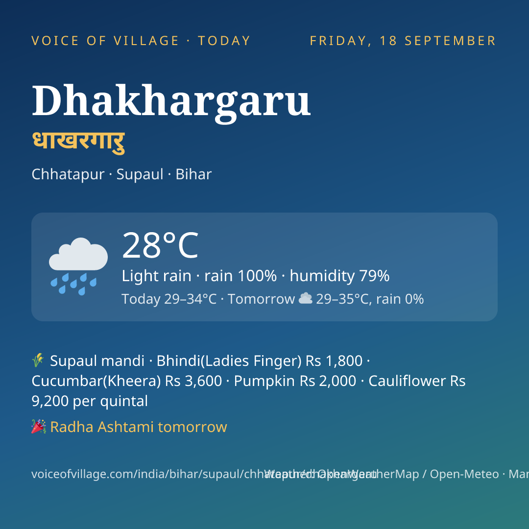 Dhakhargaru today