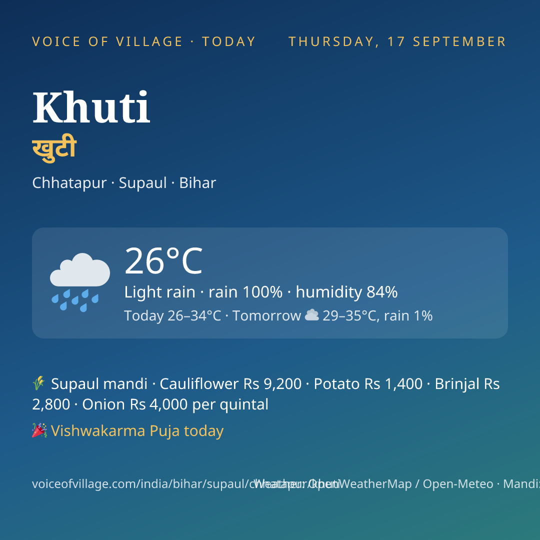 Khuti today