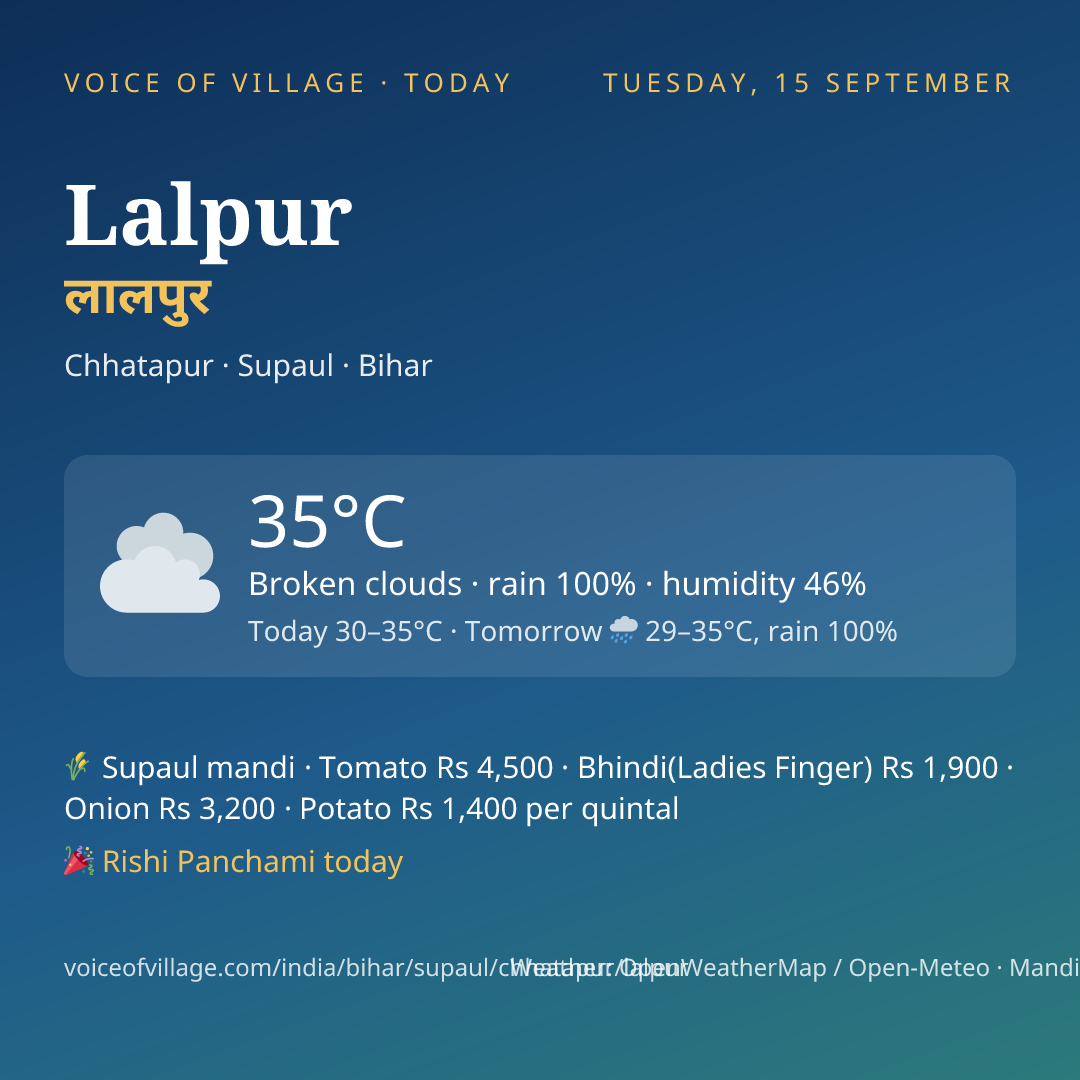 Lalpur today