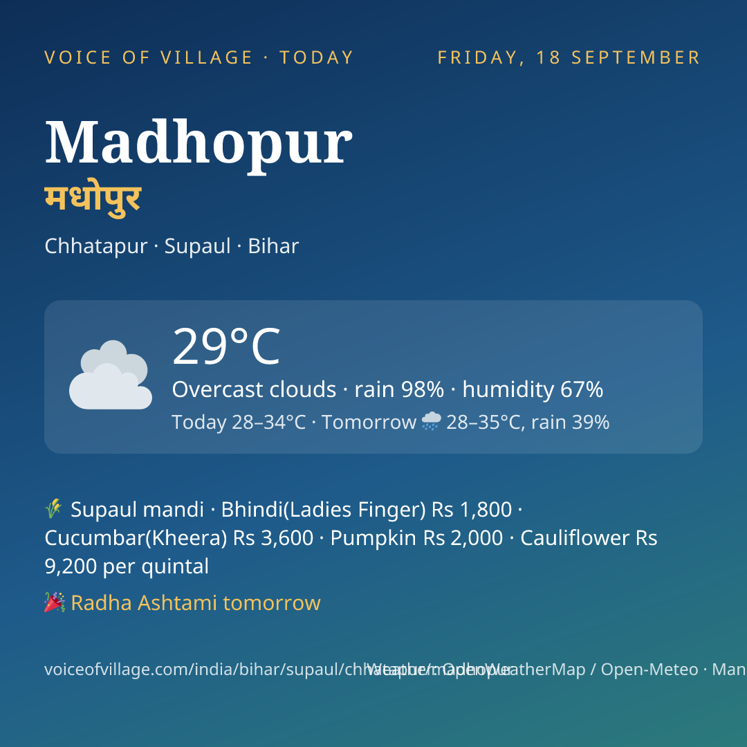 Madhopur today