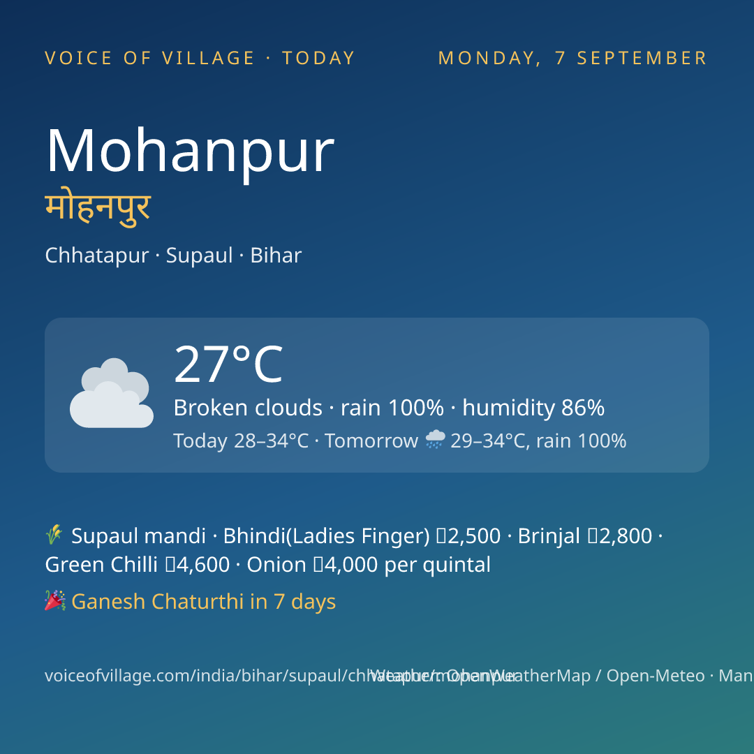 Mohanpur today