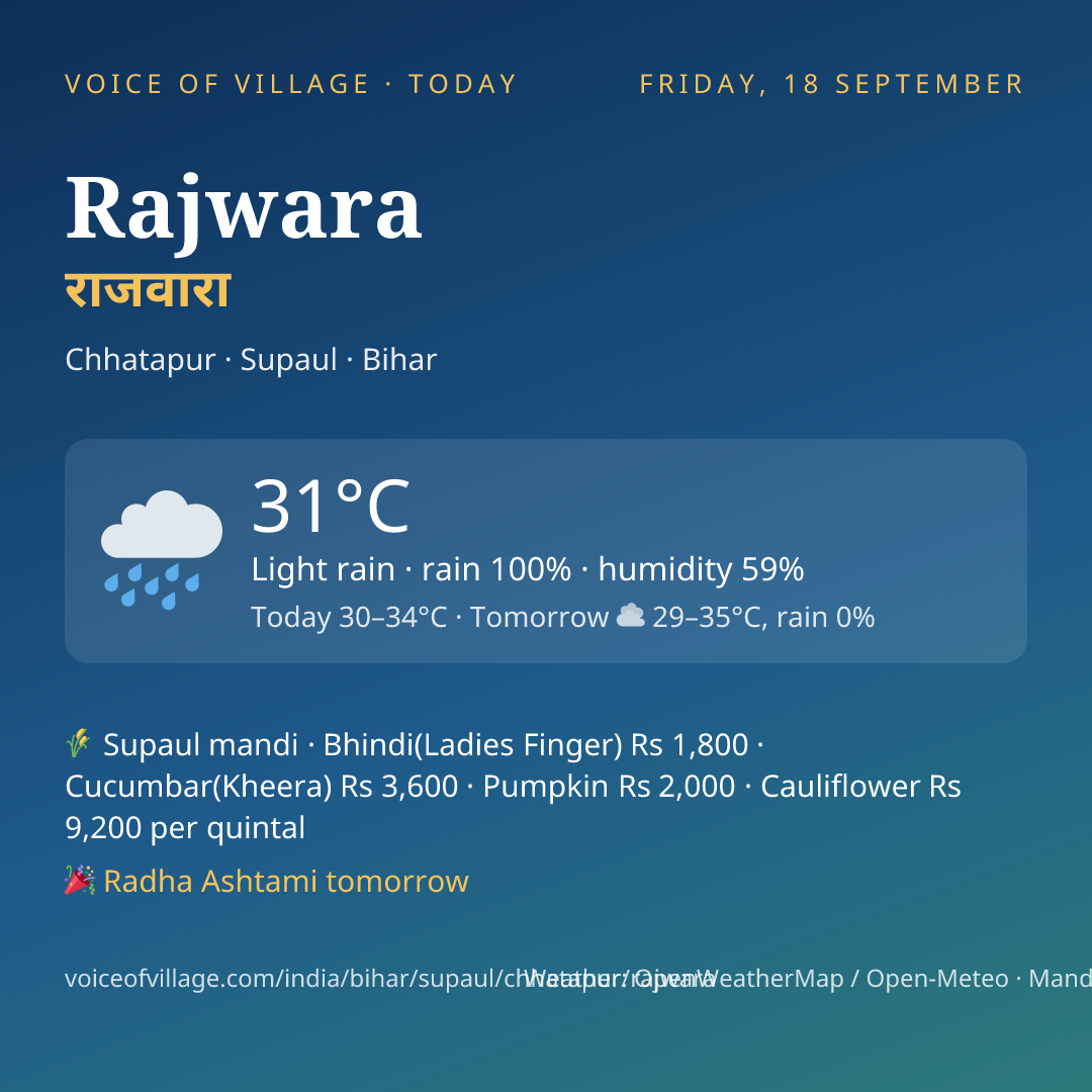 Rajwara today