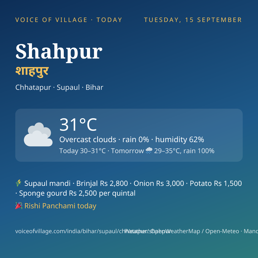 Shahpur today