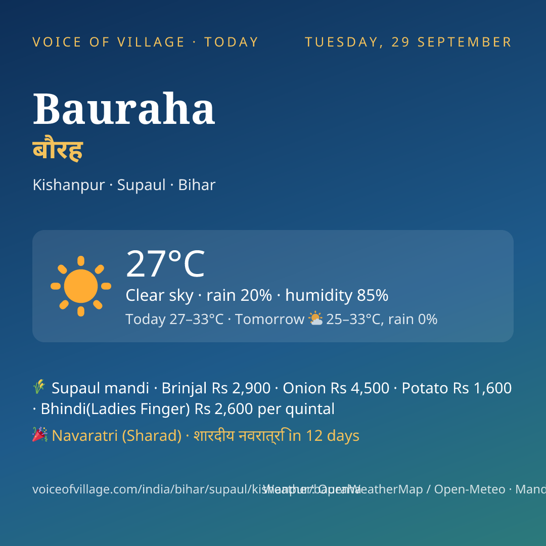 Bauraha today