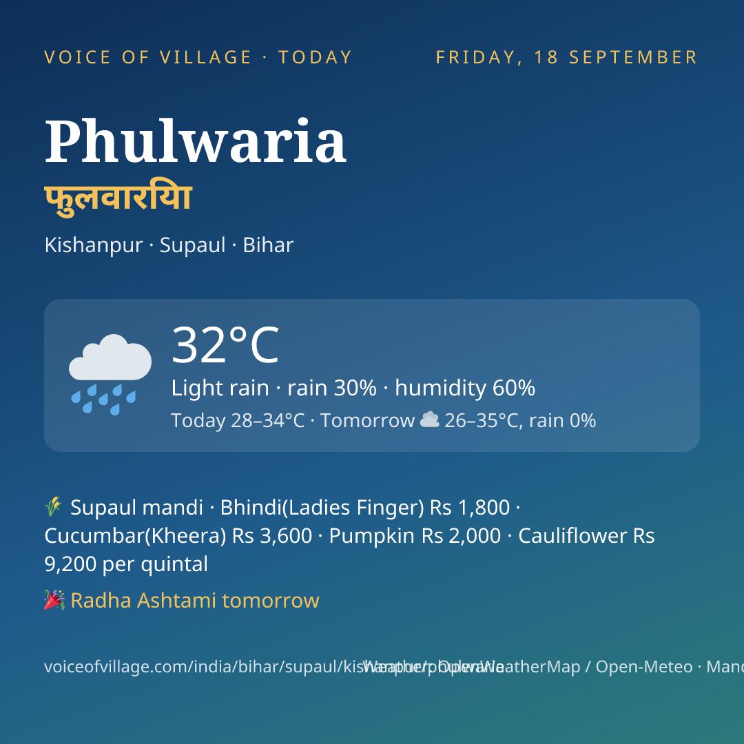 Phulwaria today