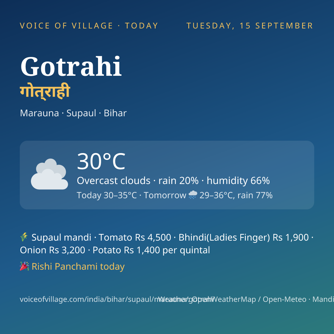 Gotrahi today