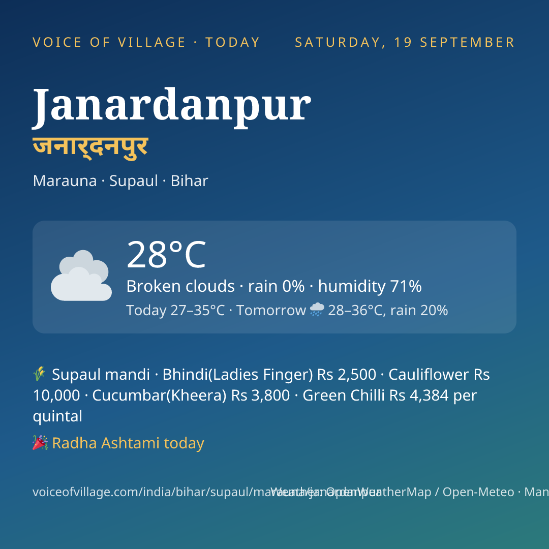 Janardanpur today